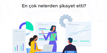 Şikayetvar 2020 verilerini açıkladı