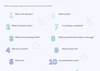 İnsanların Google’a sorduğu en büyük felsefi sorular