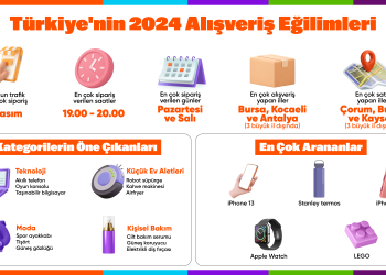Hepsiburada Türkiye’nin 2024 alışveriş eğilimlerini açıkladı