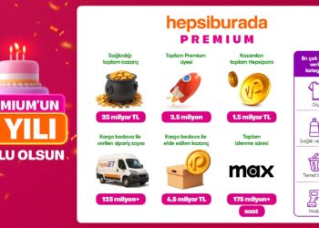 Hepsiburada Premium, 3. yılını 3,5 milyon üyesiyle birlikte kutluyor