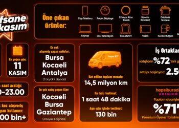 Hepsiburada “Efsane Kasım” z raporunu açıkladı