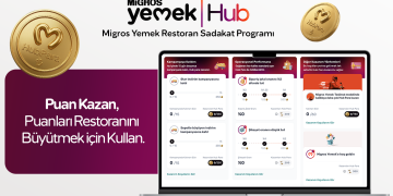 Restoranların maliyetlerini ve görünürlüğünü destekleyen program: Migros Yemek Hub Para