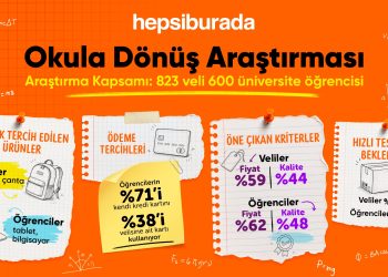 Okula dönüş alışverişinde velilerin tercihi giyim ve ayakkabı oldu